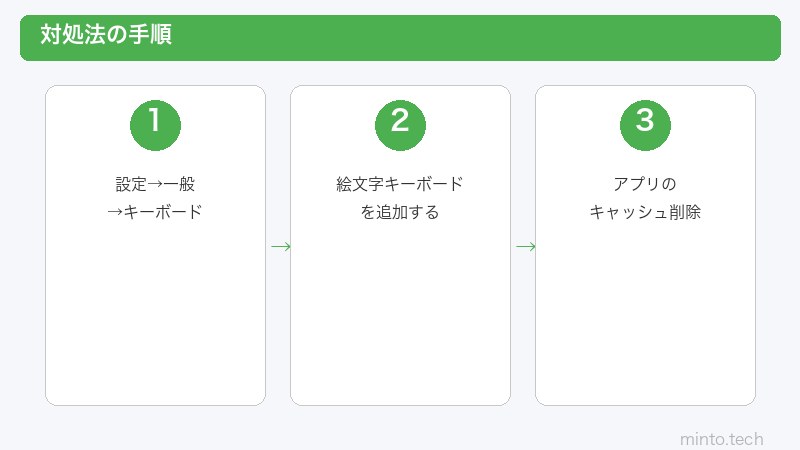Android絵文字設定手順