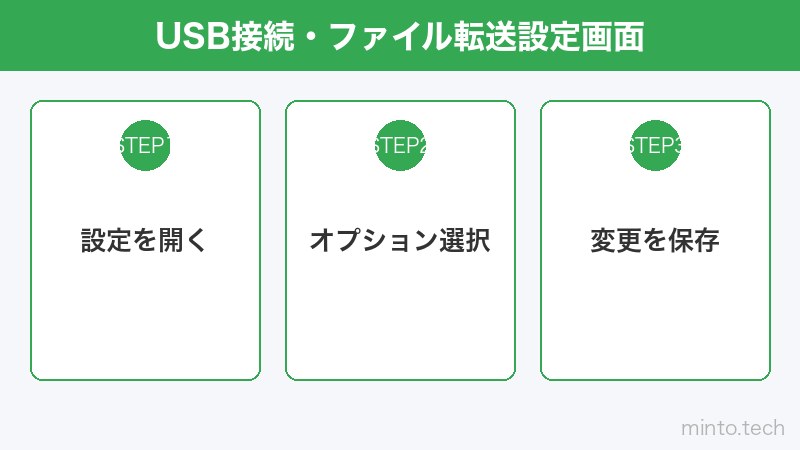 USB接続・ファイル転送設定画面
