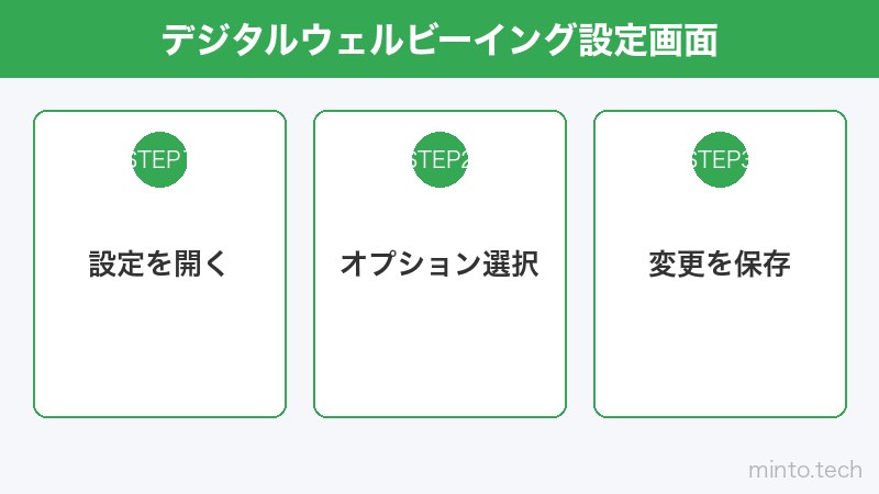 デジタルウェルビーイング設定画面