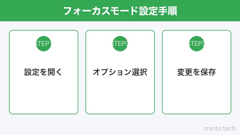 フォーカスモード設定手順