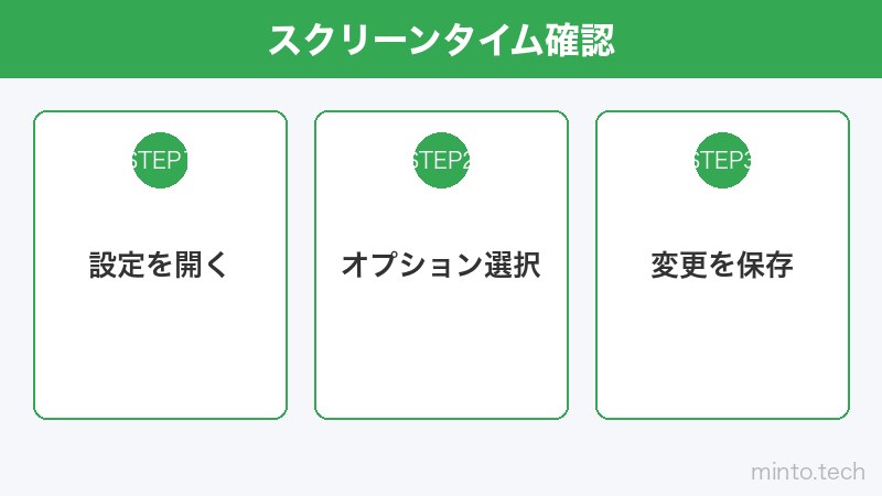 スクリーンタイム確認