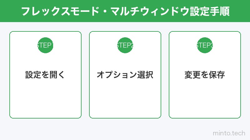 フレックスモード・マルチウィンドウ設定手順