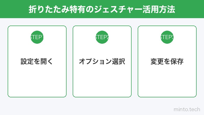 折りたたみ特有のジェスチャー活用方法