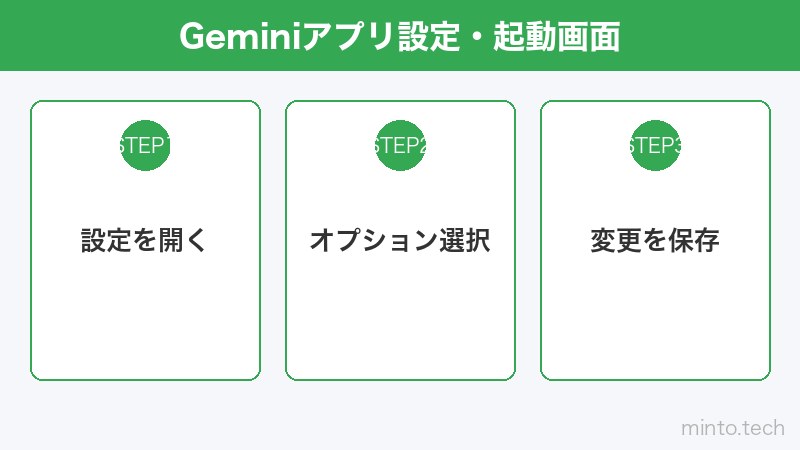 Geminiアプリ設定・起動画面