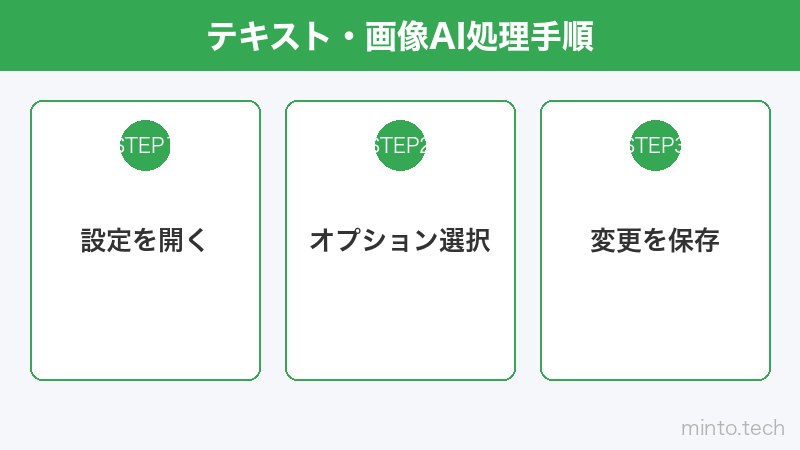 テキスト・画像AI処理手順