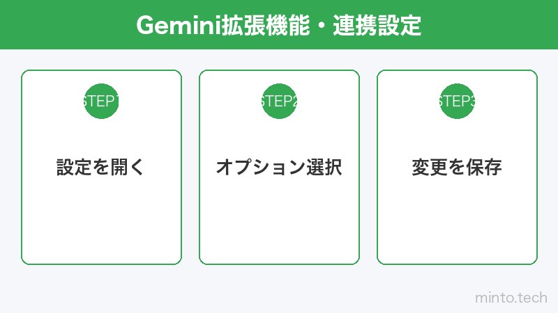 Gemini拡張機能・連携設定