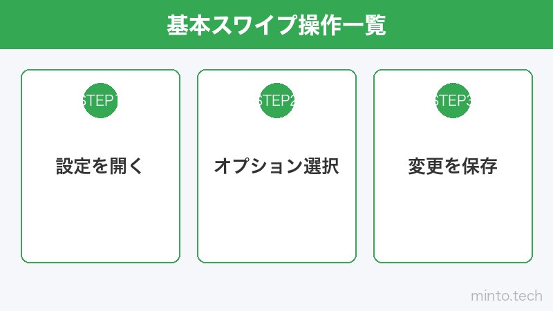 基本スワイプ操作一覧