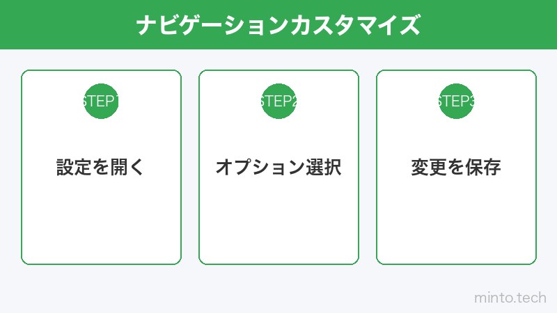 ナビゲーションカスタマイズ