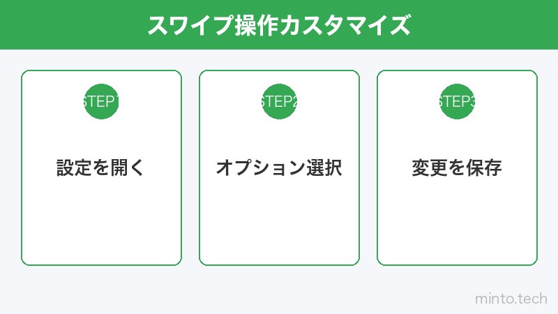 スワイプ操作カスタマイズ