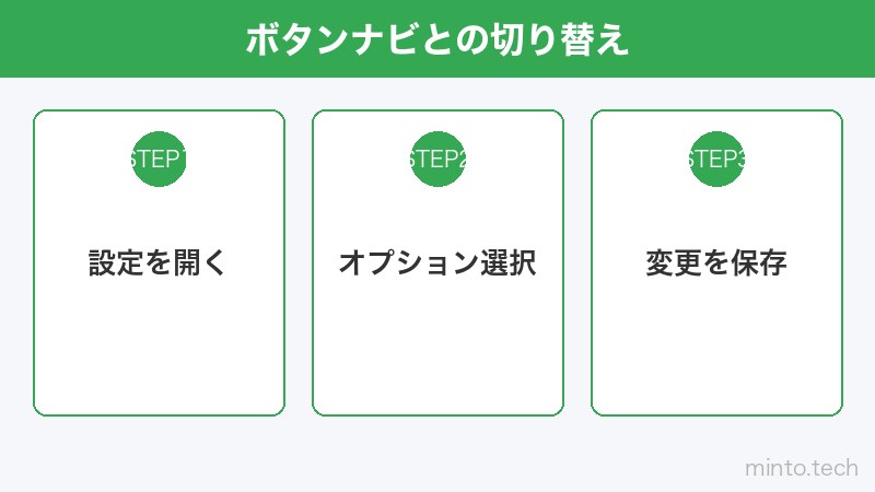 ボタンナビとの切り替え