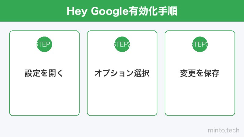 Hey Google有効化手順