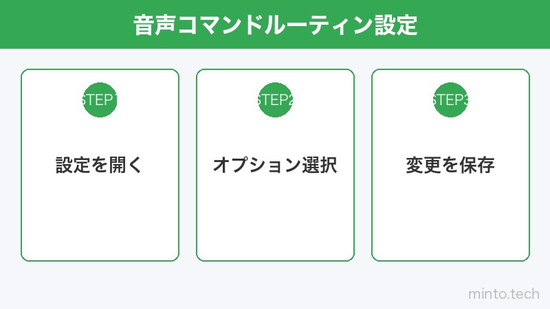 音声コマンドルーティン設定