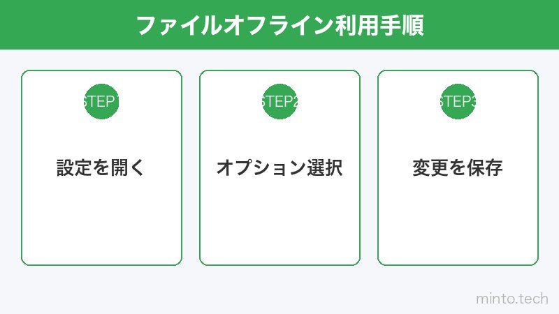 ファイルオフライン利用手順
