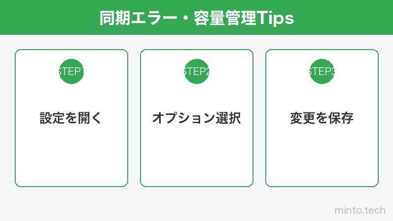 同期エラー・容量管理Tips
