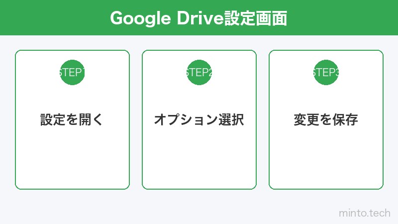 Google Drive設定画面