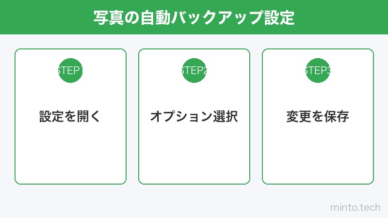 写真の自動バックアップ設定