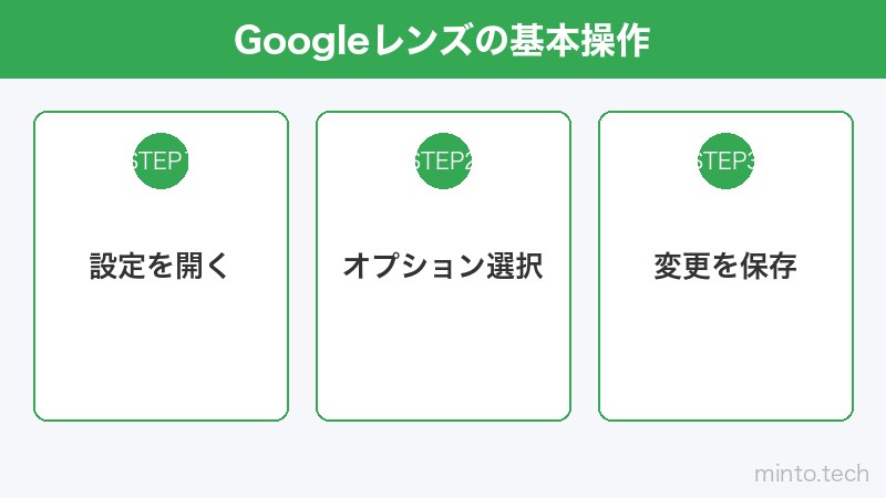 Googleレンズの基本操作