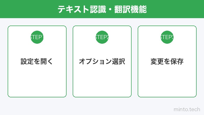テキスト認識・翻訳機能