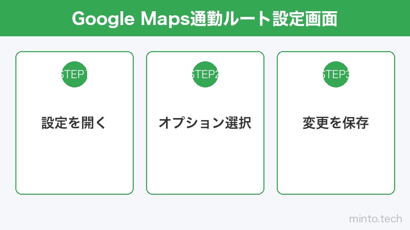 Google Maps通勤ルート設定画面