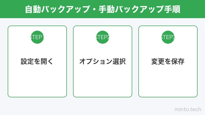 自動バックアップ・手動バックアップ手順