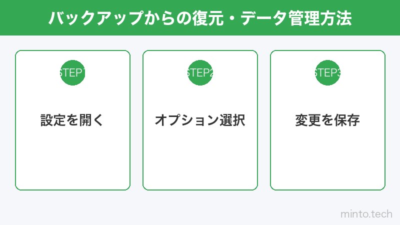 バックアップからの復元・データ管理方法