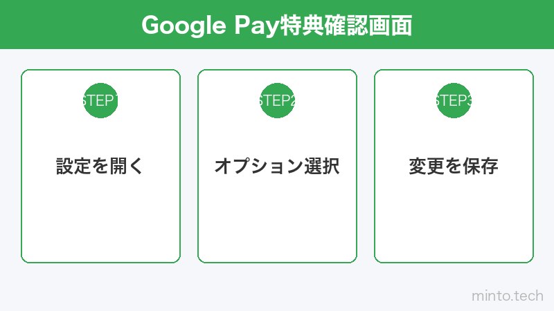 Google Pay特典確認画面