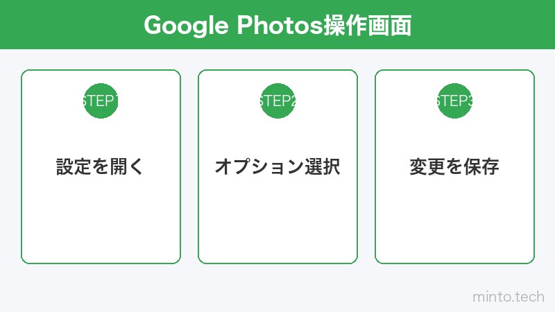 Google Photos操作画面