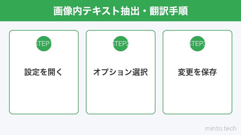 画像内テキスト抽出・翻訳手順