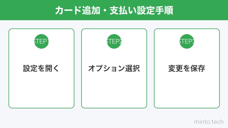 カード追加・支払い設定手順