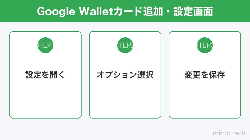 Google Walletカード追加・設定画面