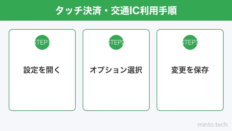 タッチ決済・交通IC利用手順