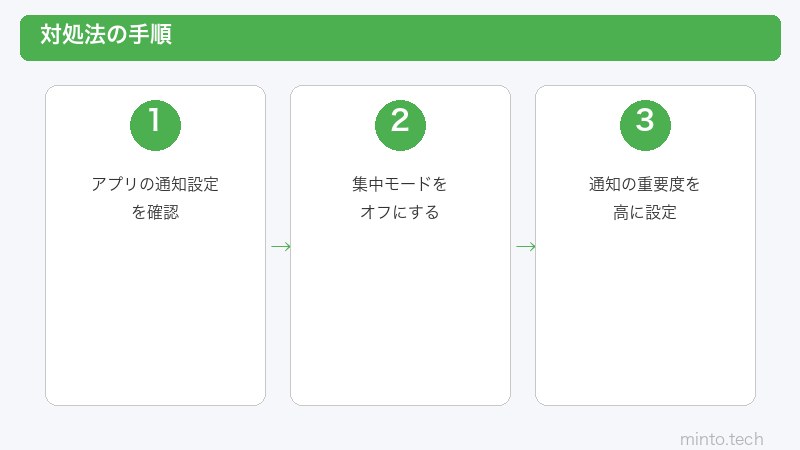 ヘッドアップ通知設定手順