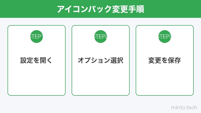アイコンパック変更手順