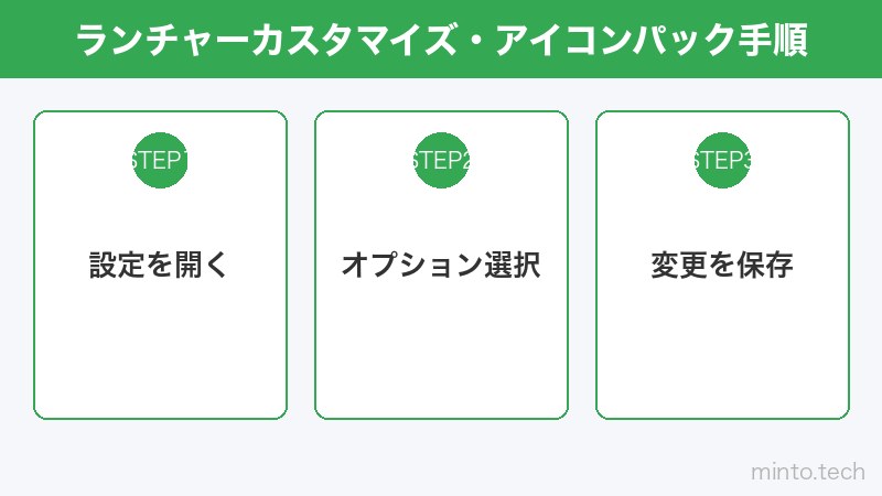 ランチャーカスタマイズ・アイコンパック手順