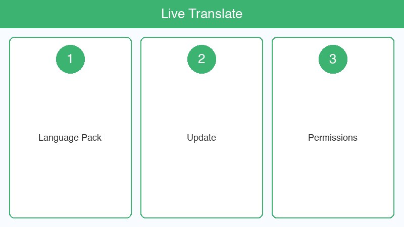 AndroidLive翻訳使えない対処法 画像2