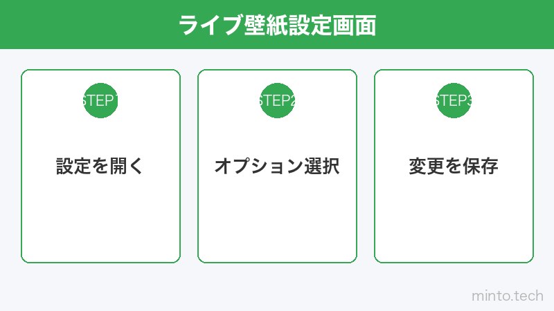 ライブ壁紙設定画面