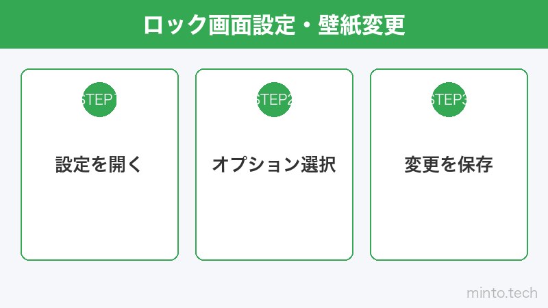 ロック画面設定・壁紙変更