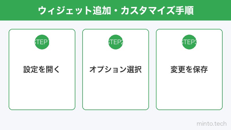 ウィジェット追加・カスタマイズ手順