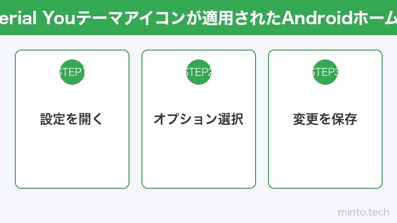Material Youテーマアイコンが適用されたAndroidホーム画面