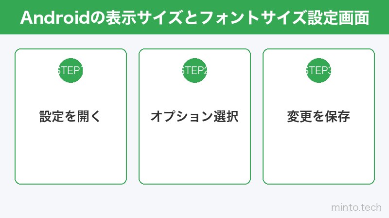 Androidの表示サイズとフォントサイズ設定画面