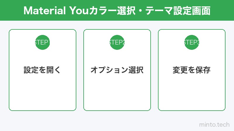 Material Youカラー選択・テーマ設定画面
