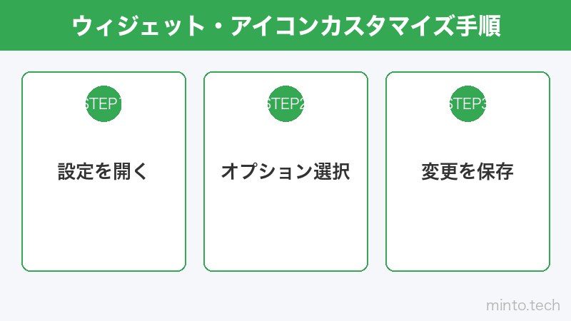 ウィジェット・アイコンカスタマイズ手順