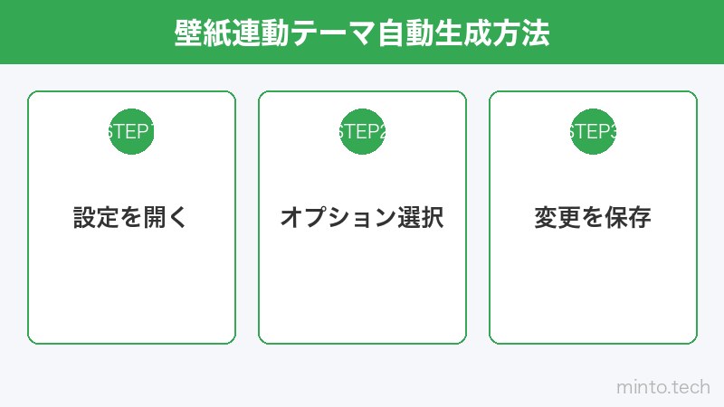 壁紙連動テーマ自動生成方法
