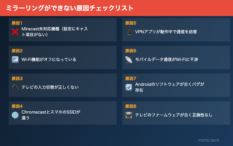 ミラーリングができない原因チェックリスト