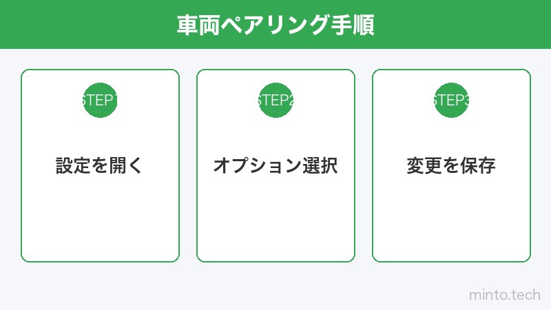 車両ペアリング手順