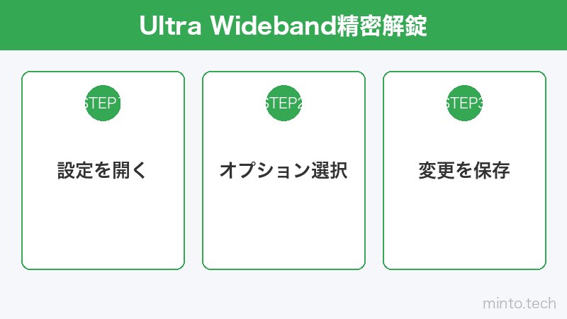 Ultra Wideband精密解錠