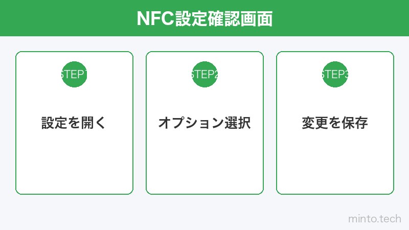 NFC設定確認画面