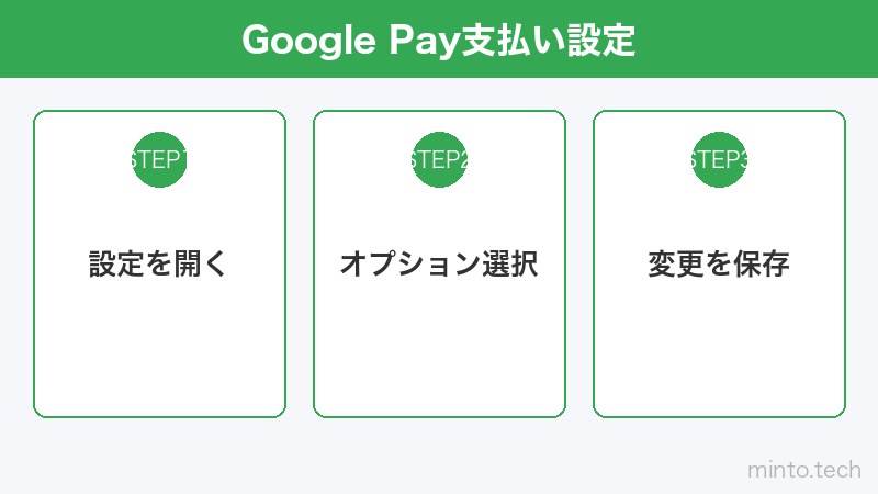 Google Pay支払い設定