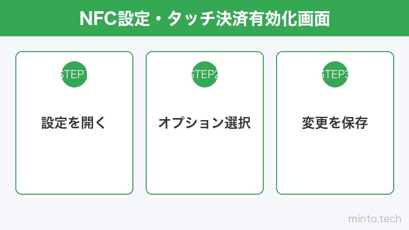 NFC設定・タッチ決済有効化画面
