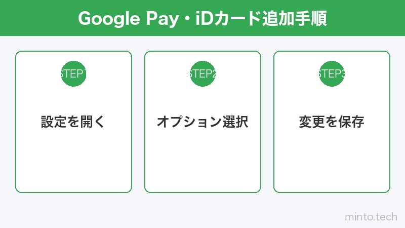Google Pay・iDカード追加手順
